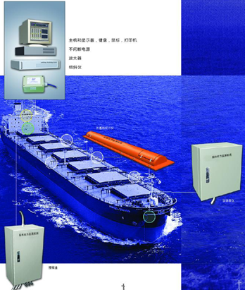 The Korea SST Hull Stress Monitoring Sys